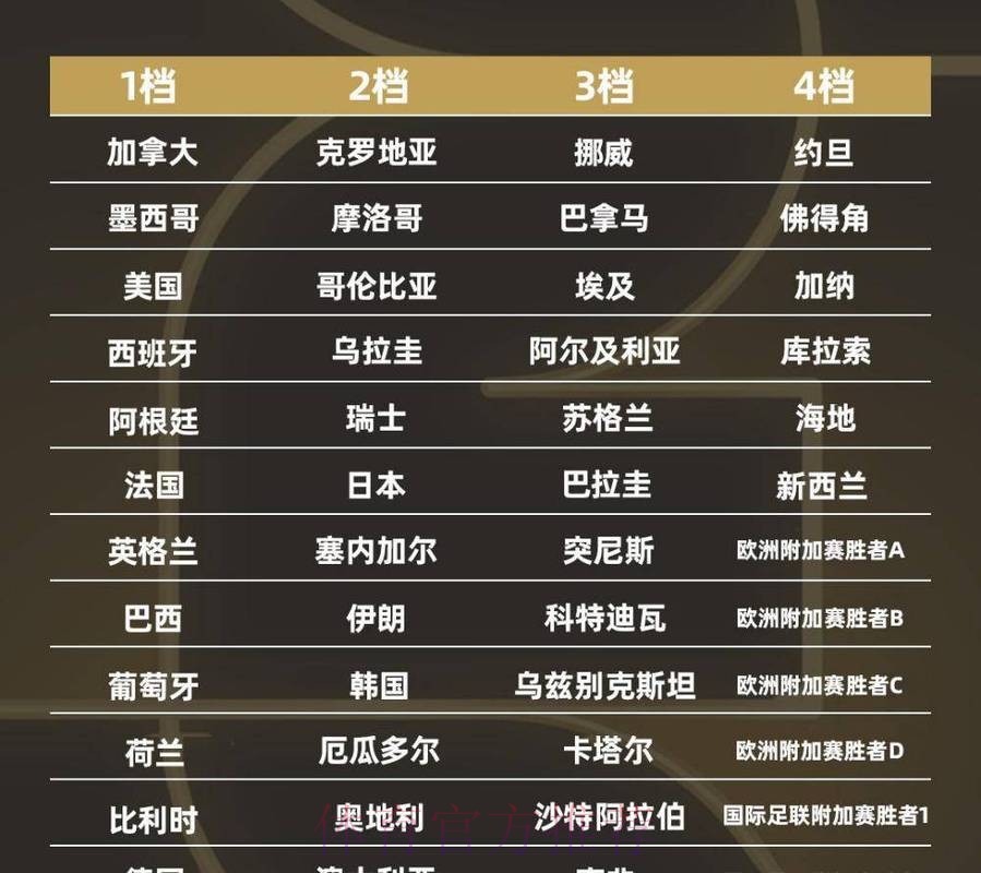 2026年世界杯滚球投注排行揭秘 2026年世界杯滚球投注排行揭秘